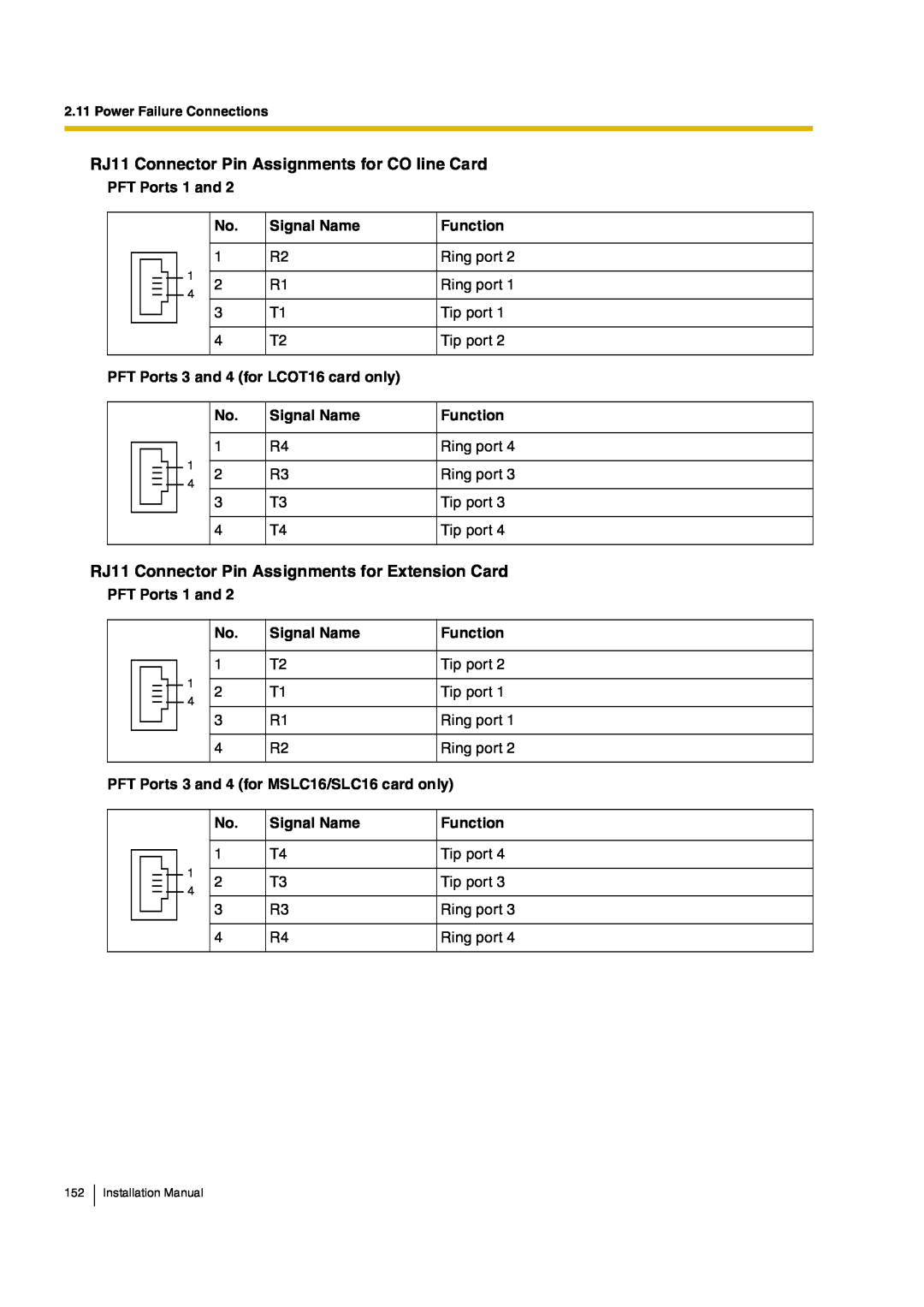 Panasonic KX-TDA200 manual ÎÖïï Ý±²²»½¬± Ð·² ß­­·¹²³»²¬­ º± ÝÑ ´·²» Ý¿¼, ÎÖïï Ý±²²»½¬± Ð·² ß­­·¹²³»²¬­ º± Û¨¬»²­·±² Ý¿¼ 