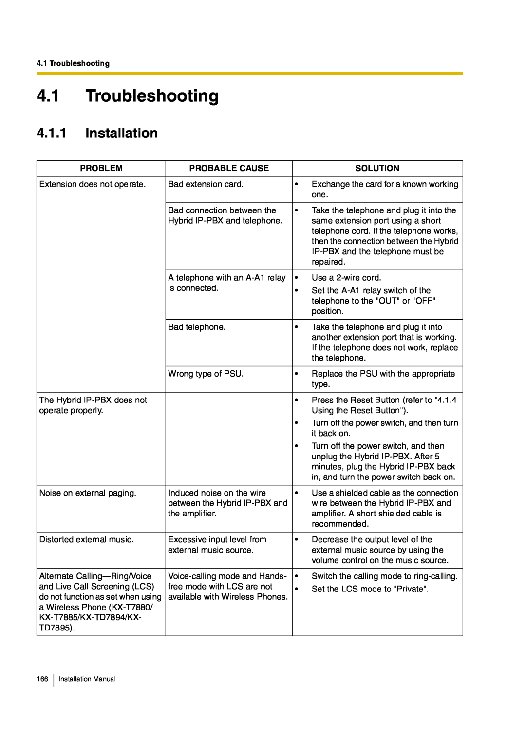 Panasonic KX-TDA200, KX-TDA100 manual Ì±«¾´»­¸±±¬·²¹, ìòïòï, ×²­¬¿´´¿¬·±² 