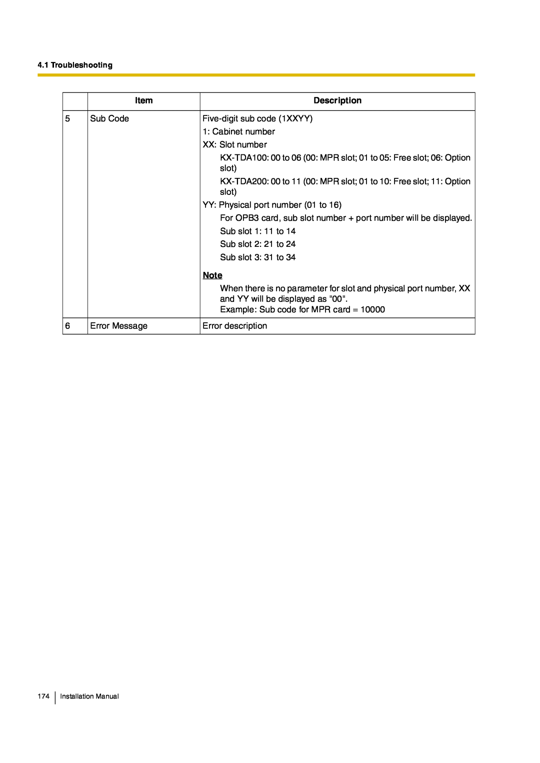 Panasonic KX-TDA200, KX-TDA100 manual ÕÈóÌÜßïððæ ðð ¬± ðê øððæ ÓÐÎ ­´±¬å ðï ¬± ðëæ Ú»» ­´±¬å ðêæ Ñ¬·±² 