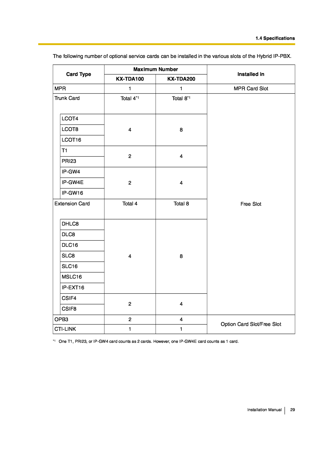 Panasonic KX-TDA100, KX-TDA200 manual 