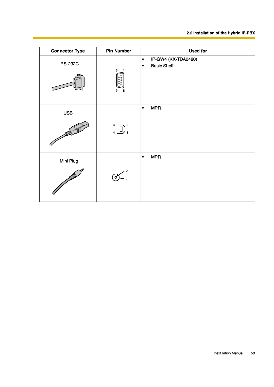 Panasonic KX-TDA100, KX-TDA200 manual 