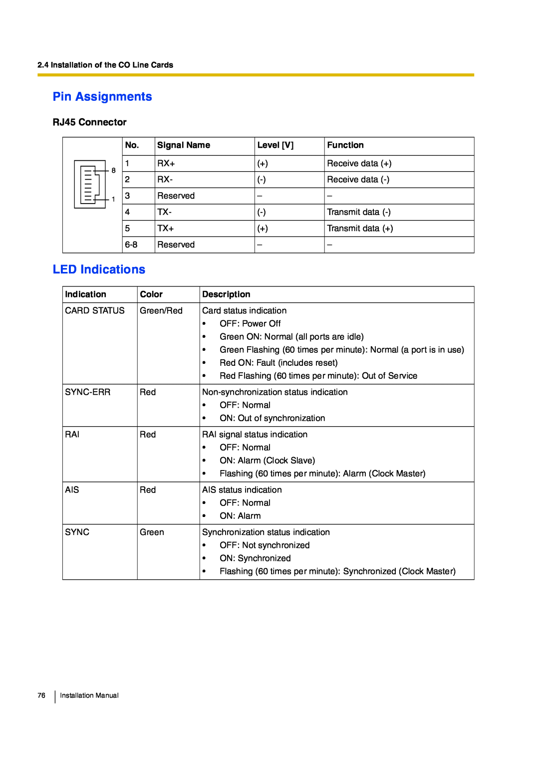 Panasonic KX-TDA200 manual ÎÖìë Ý±²²»½¬±, Ð·² ß­­·¹²³»²¬­, ÔÛÜ ×²¼·½¿¬·±²­, Ô»ª»´ Åêã, Î»½»·ª» ¼¿¬¿ øõ÷, Î»½»·ª» ¼¿¬¿ øó÷ 