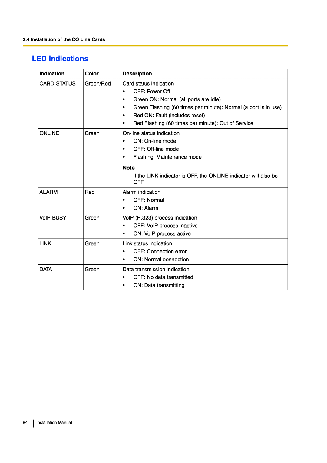 Panasonic KX-TDA200, KX-TDA100 manual ÔÛÜ ×²¼·½¿¬·±²­ 