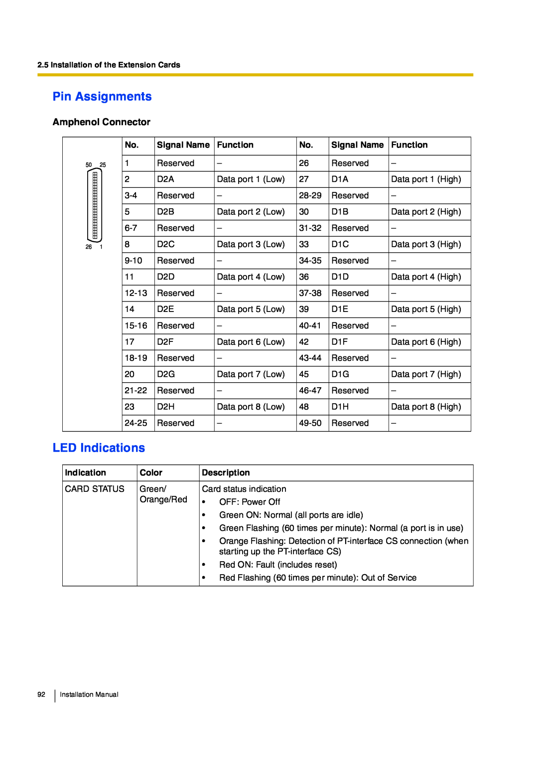 Panasonic KX-TDA200, KX-TDA100 manual Ð·² ß­­·¹²³»²¬­, ÔÛÜ ×²¼·½¿¬·±²­, ß³¸»²±´ Ý±²²»½¬±, Ü¿¬¿ ±¬ ï øÔ±÷ 