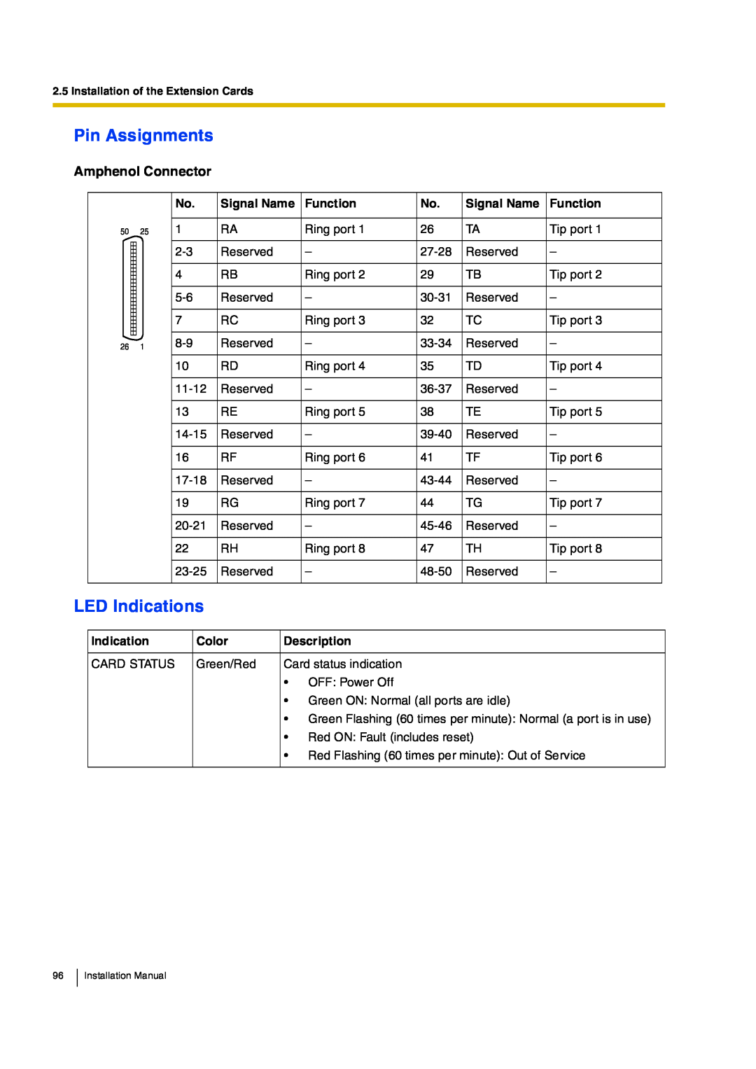 Panasonic KX-TDA200, KX-TDA100 manual Ð·² ß­­·¹²³»²¬­, ÔÛÜ ×²¼·½¿¬·±²­, ß³¸»²±´ Ý±²²»½¬± 