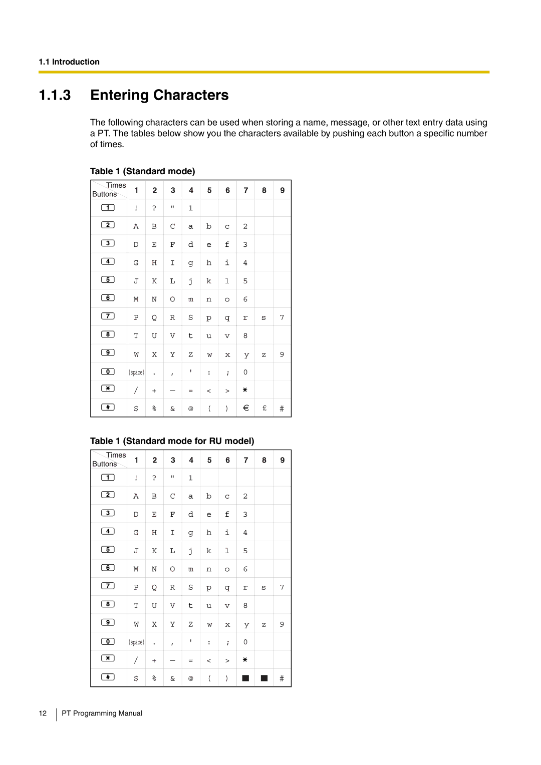 Panasonic KX-TDA200 manual Entering Characters 