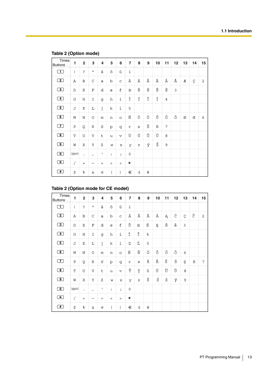 Panasonic KX-TDA200 manual Option mode Option mode for CE model 