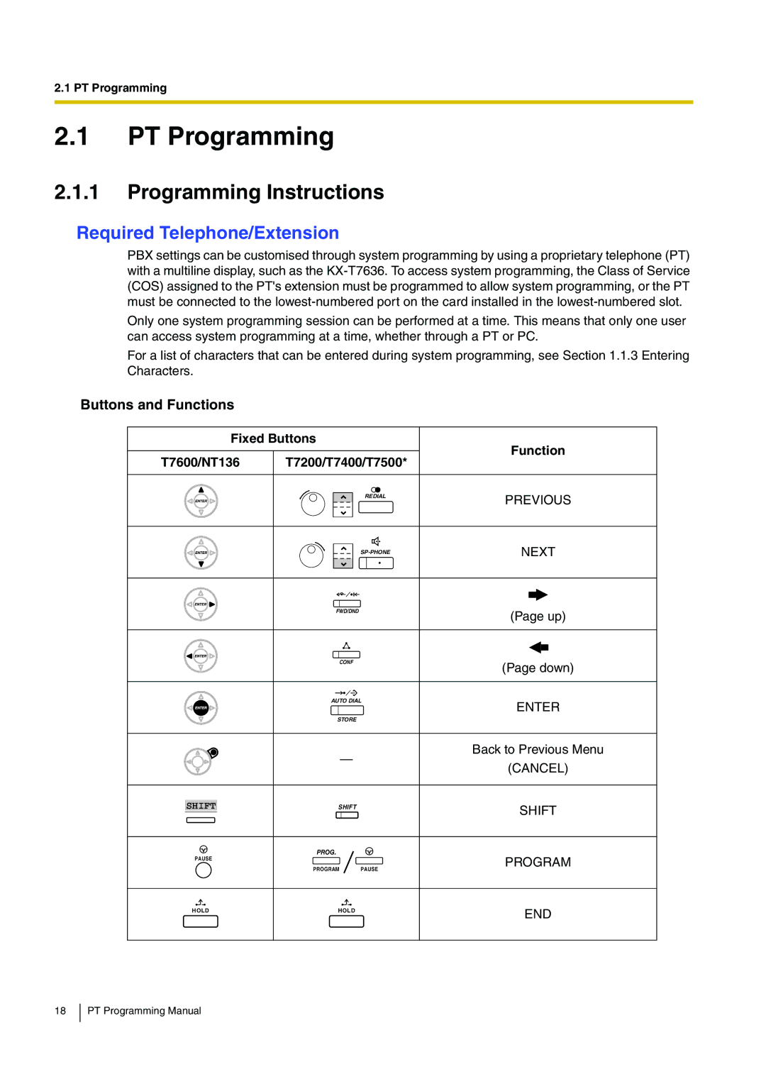 Panasonic KX-TDA200 manual Programming Instructions, Required Telephone/Extension, Buttons and Functions 