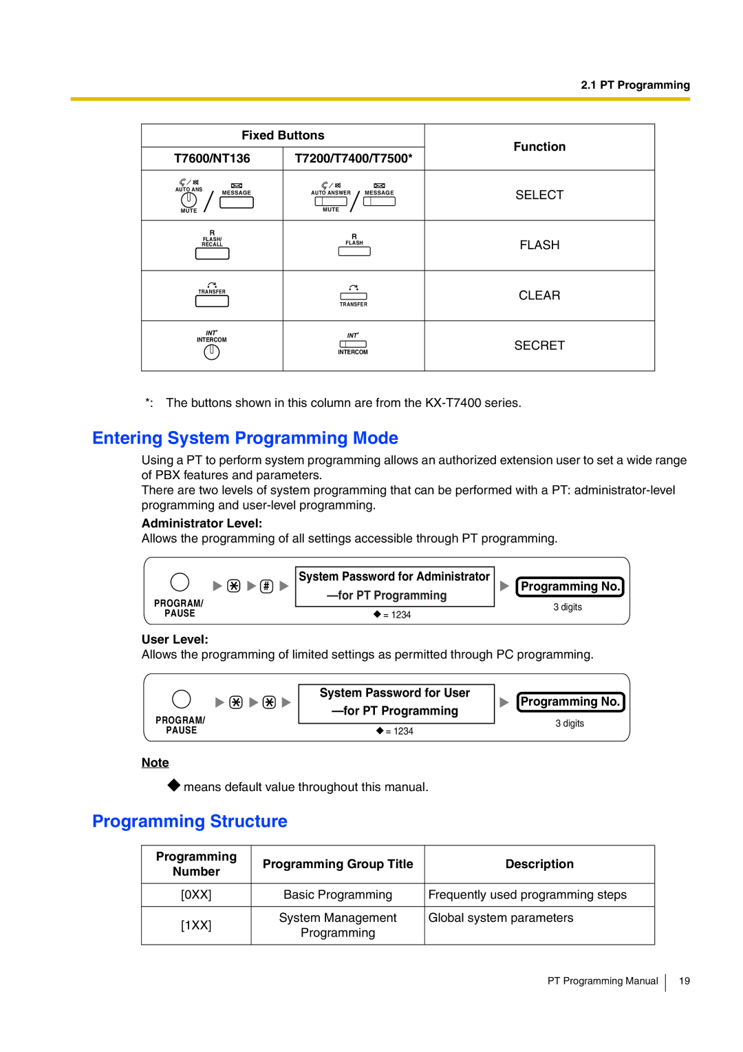 Panasonic KX-TDA200 manual Entering System Programming Mode, Programming Structure 