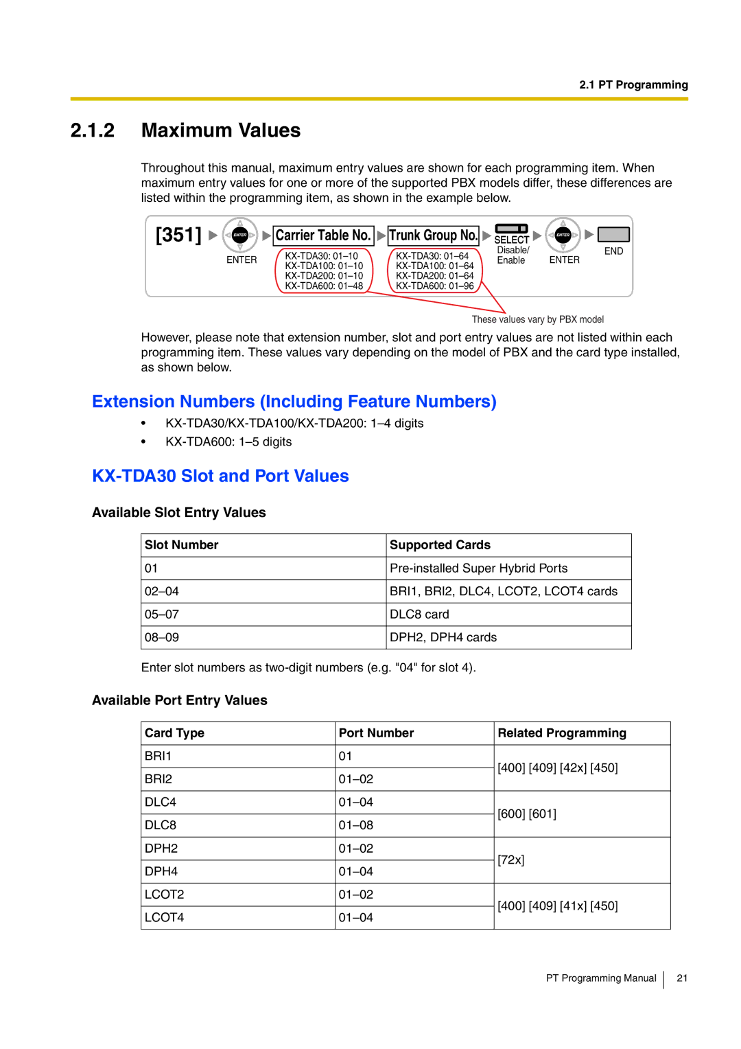 Panasonic KX-TDA200 manual Maximum Values, Extension Numbers Including Feature Numbers, KX-TDA30 Slot and Port Values 