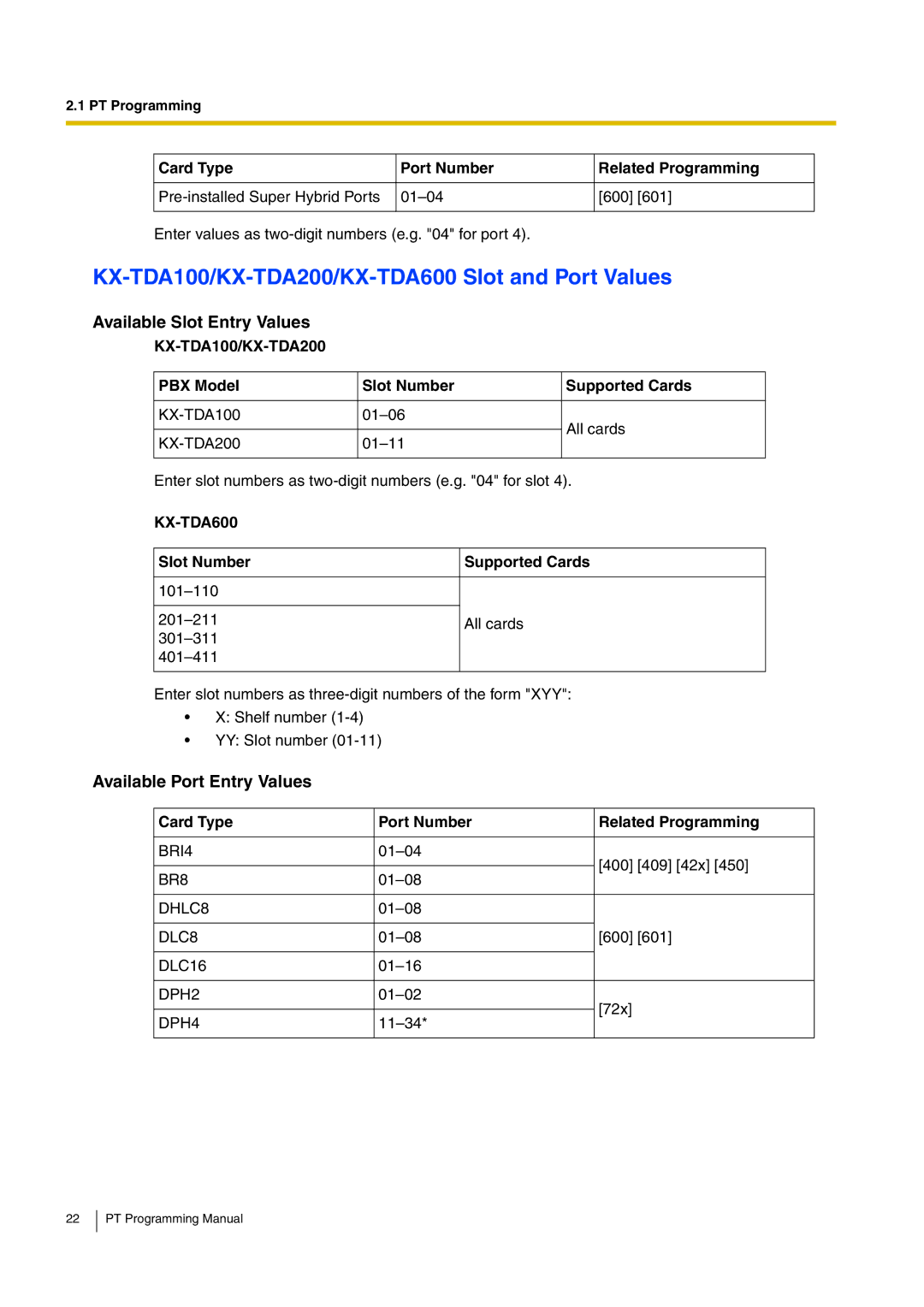 Panasonic manual KX-TDA100/KX-TDA200/KX-TDA600 Slot and Port Values 