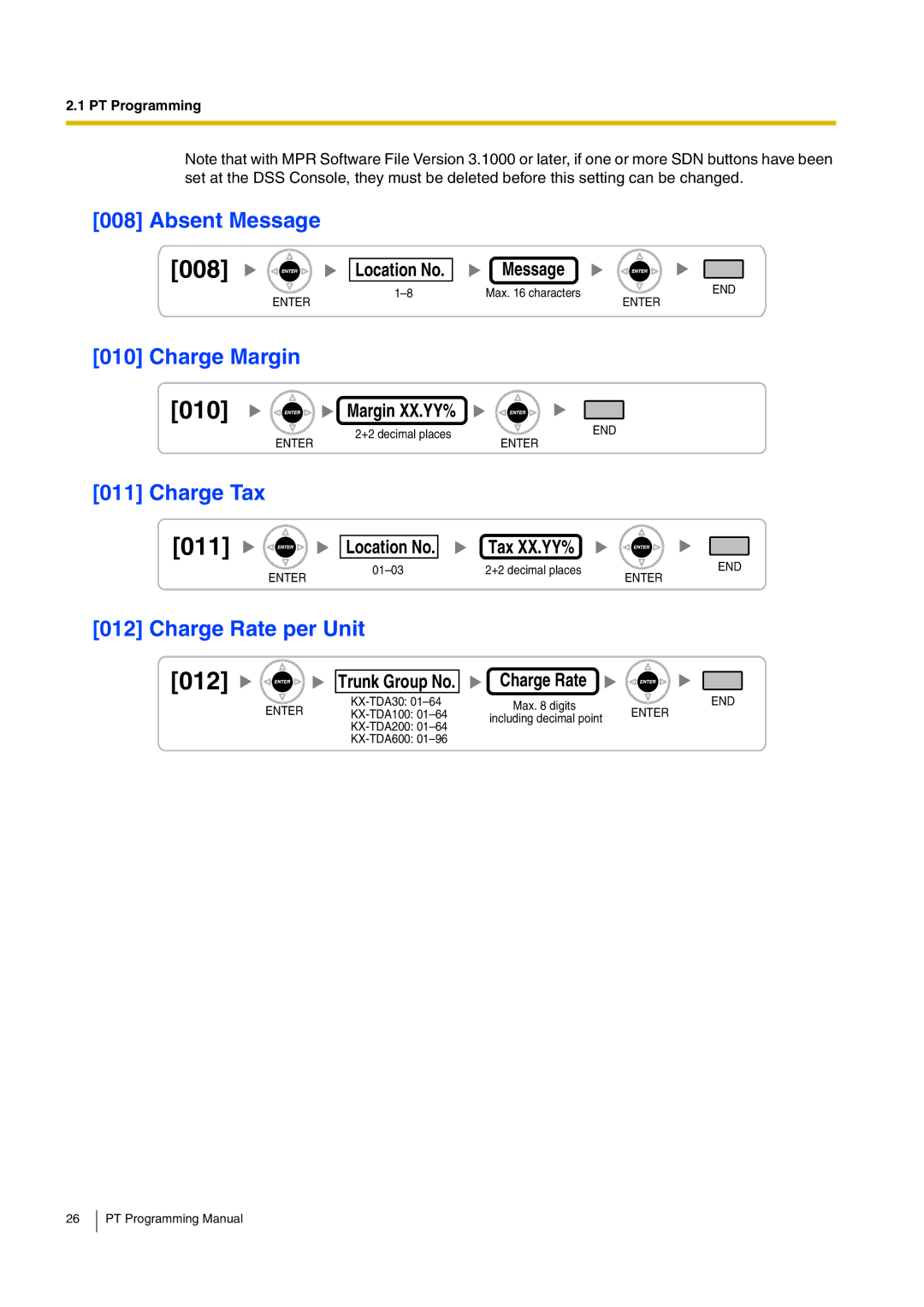 Panasonic KX-TDA200 manual 012, Absent Message, Charge Margin, Charge Tax, Charge Rate per Unit 