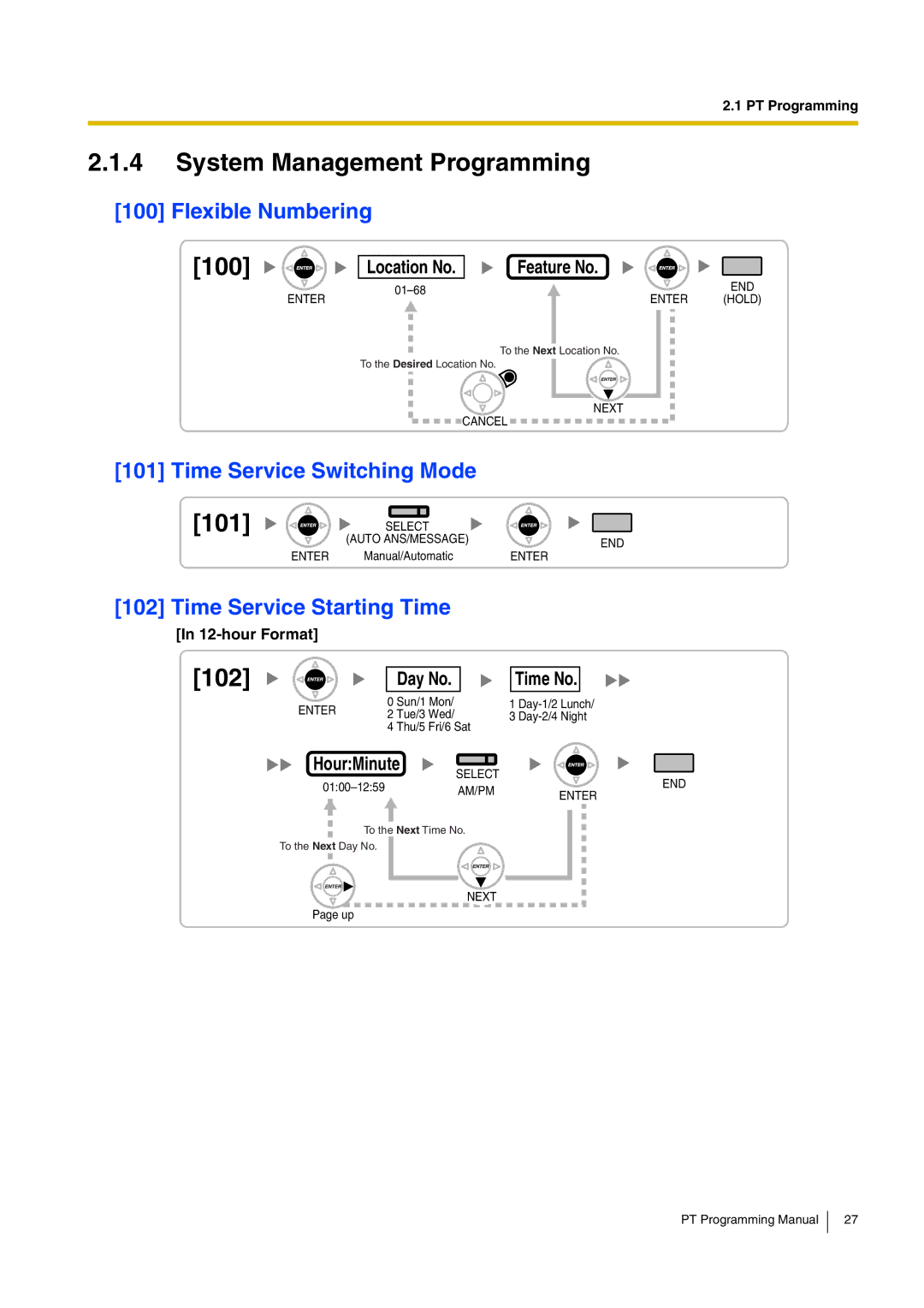 Panasonic KX-TDA200 manual System Management Programming, 100, 101, 102 