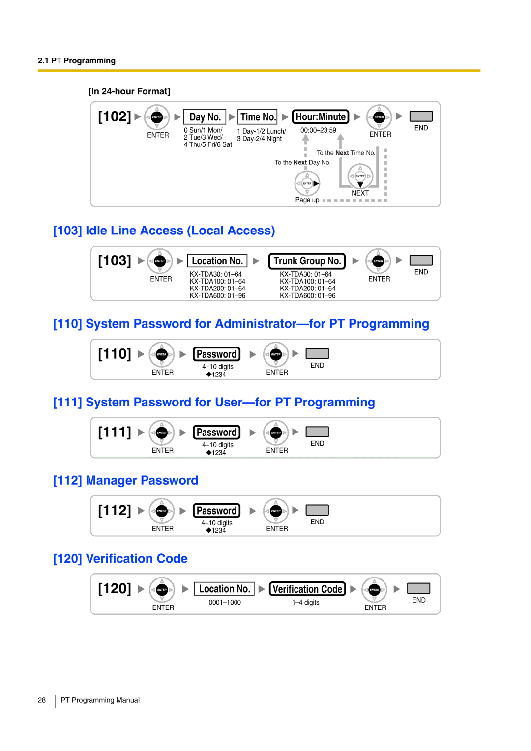 Panasonic KX-TDA200 manual 103 