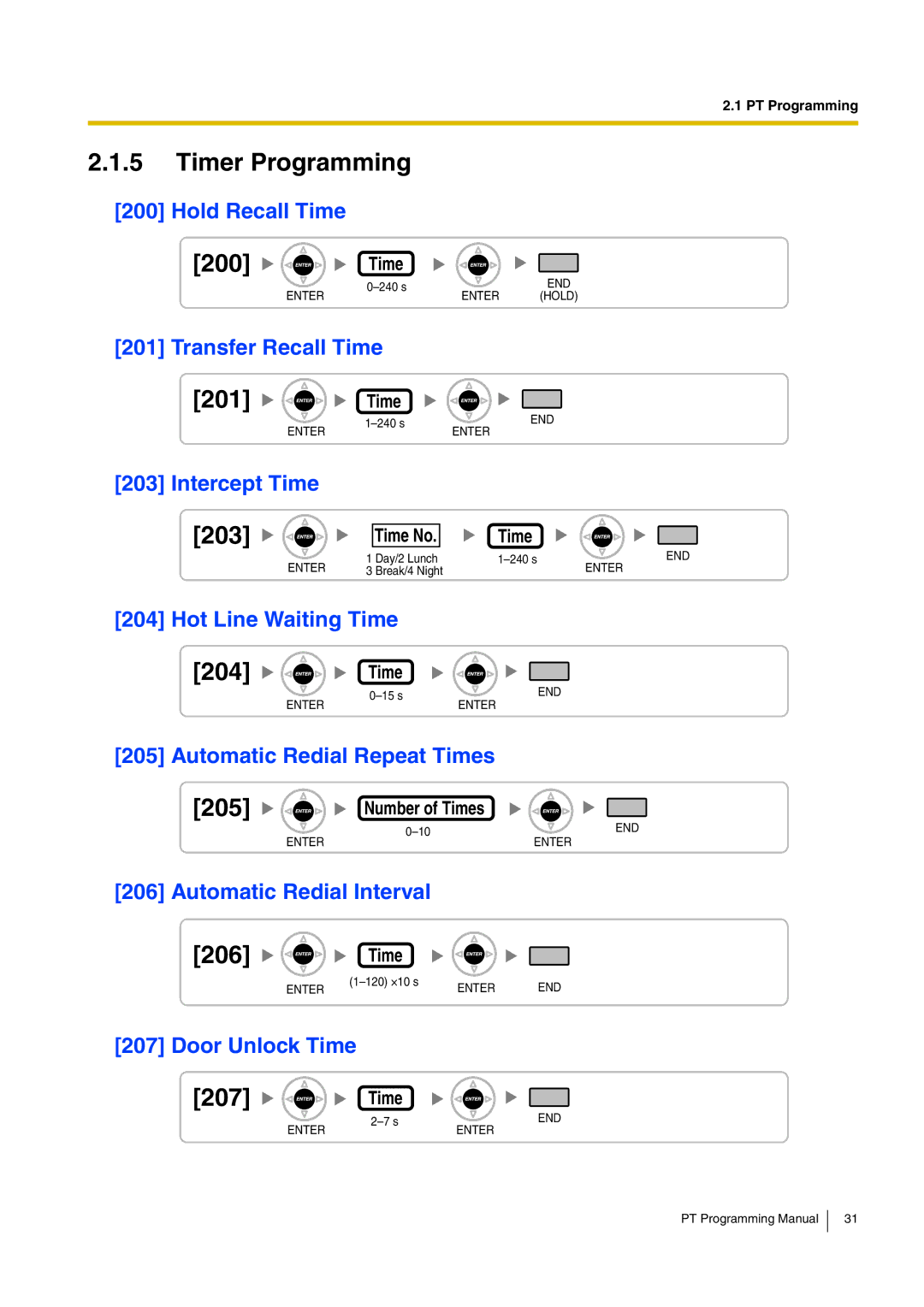 Panasonic KX-TDA200 manual Time 