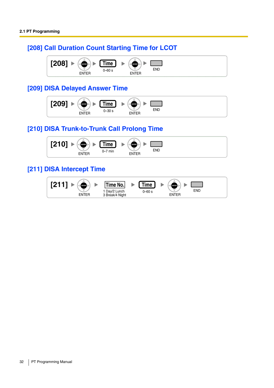 Panasonic KX-TDA200 manual 211 