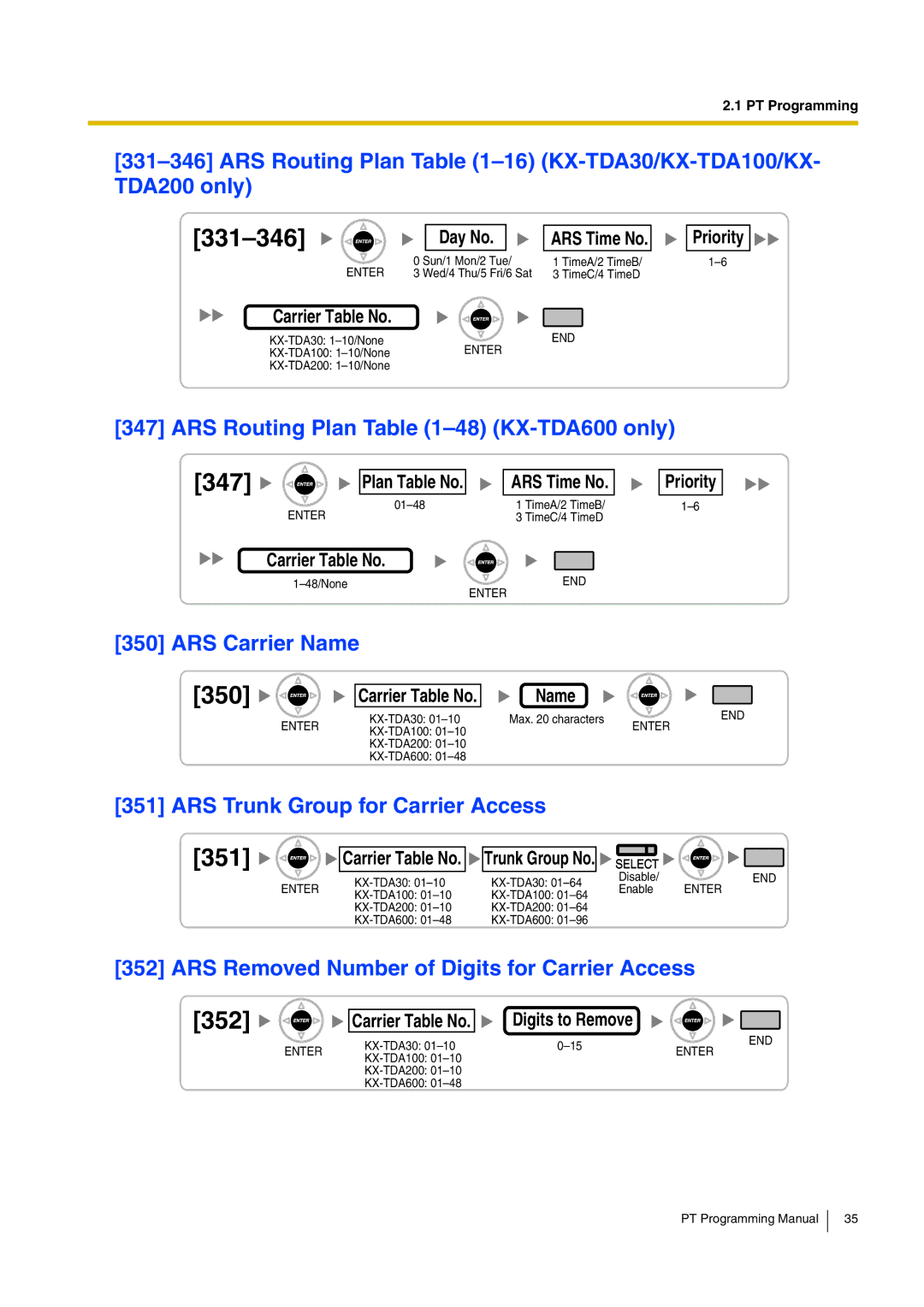 Panasonic KX-TDA200 manual 331-346, 350, 351, 352 