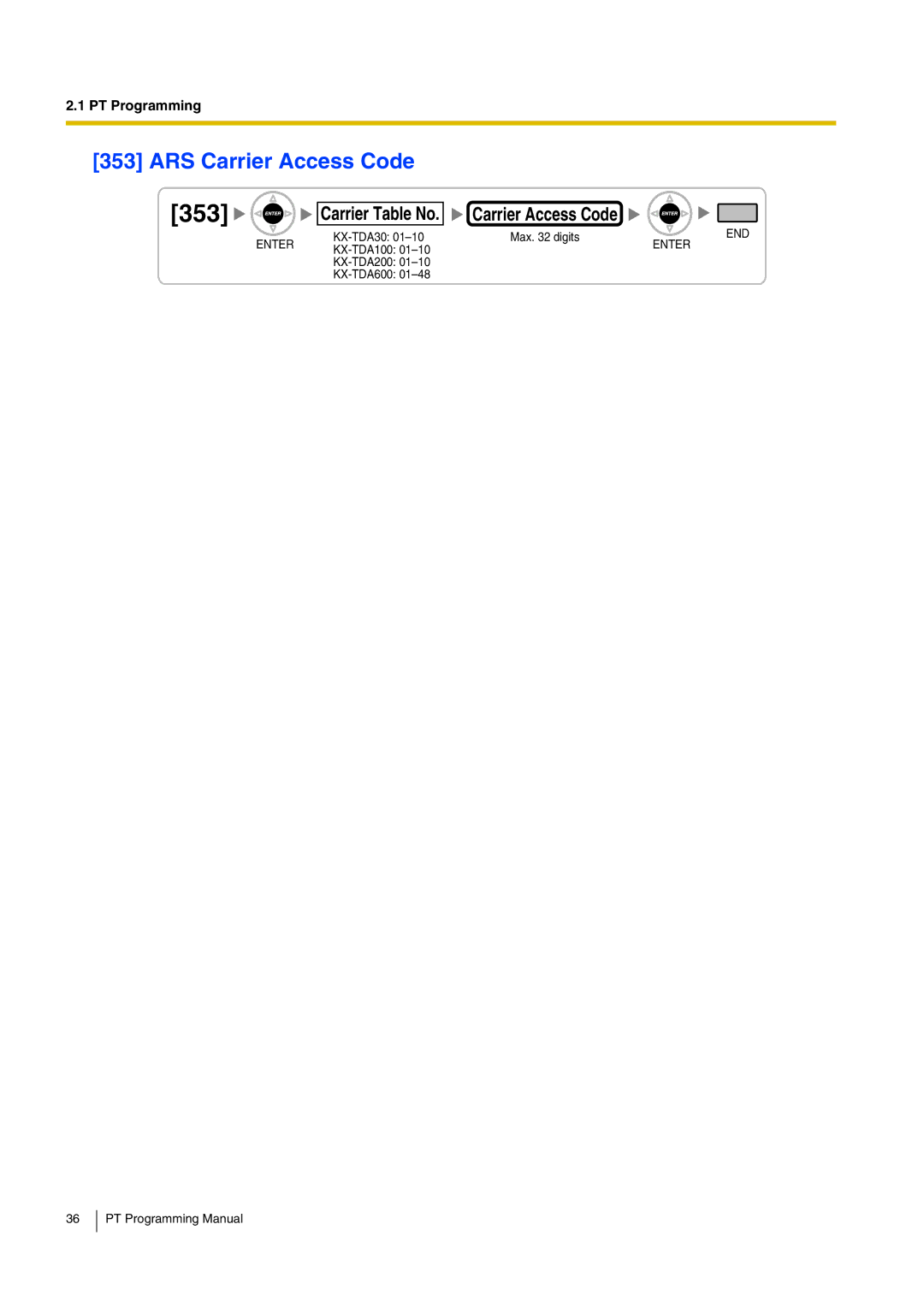 Panasonic KX-TDA200 manual ARS Carrier Access Code, Carrier Table No. Carrier Access Code 