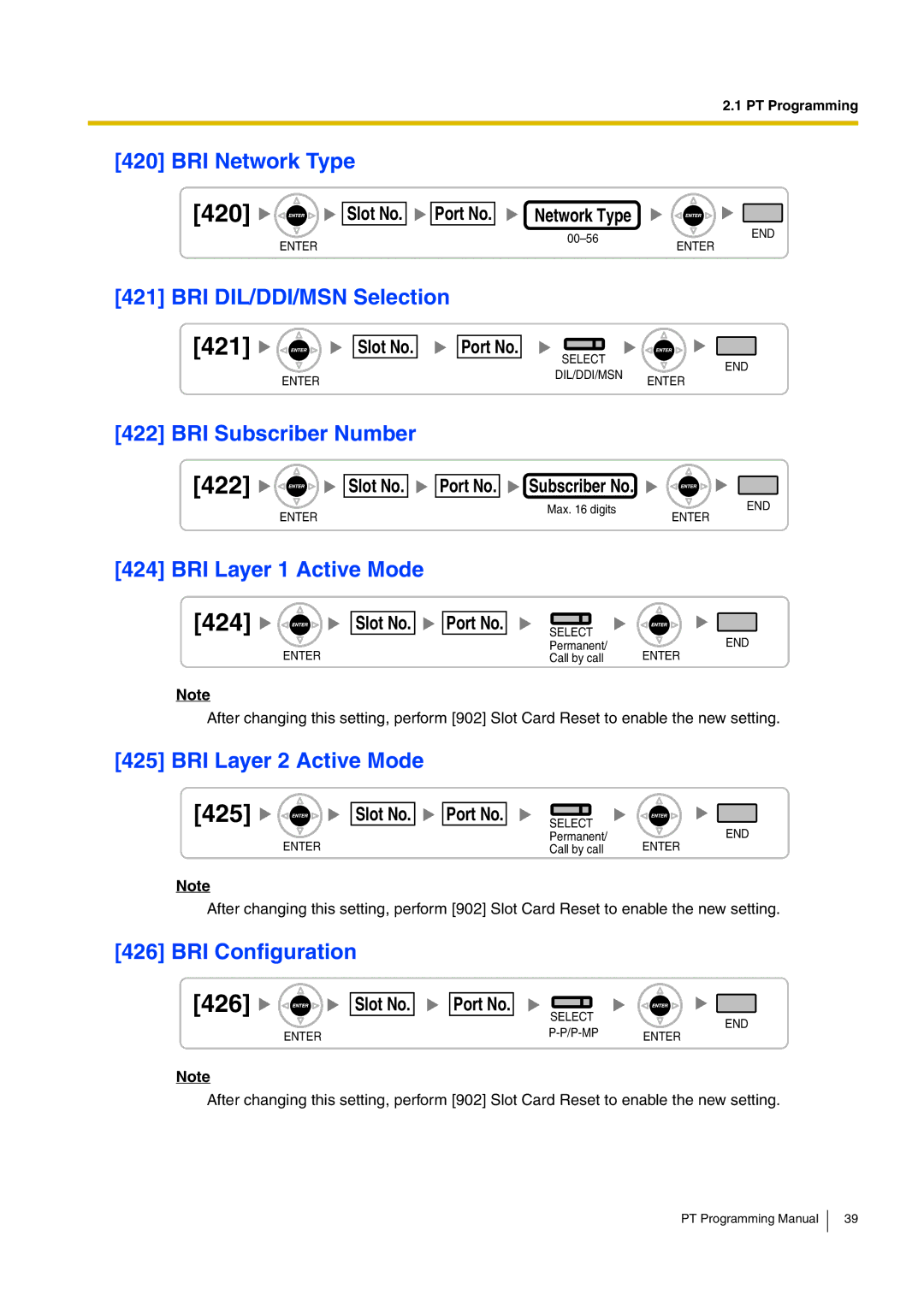 Panasonic KX-TDA200 manual 420, 422, 424 