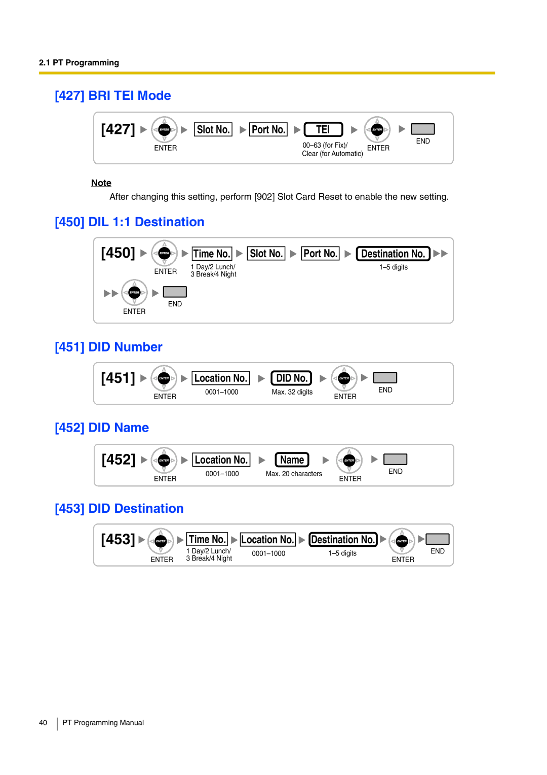 Panasonic KX-TDA200 manual Did Number, Did Name, Time No Slot No Port No, Location No Did No, Location No Name 