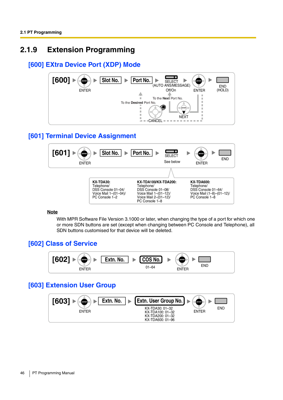 Panasonic KX-TDA200 manual 603, Class of Service, Extn. No COS No 