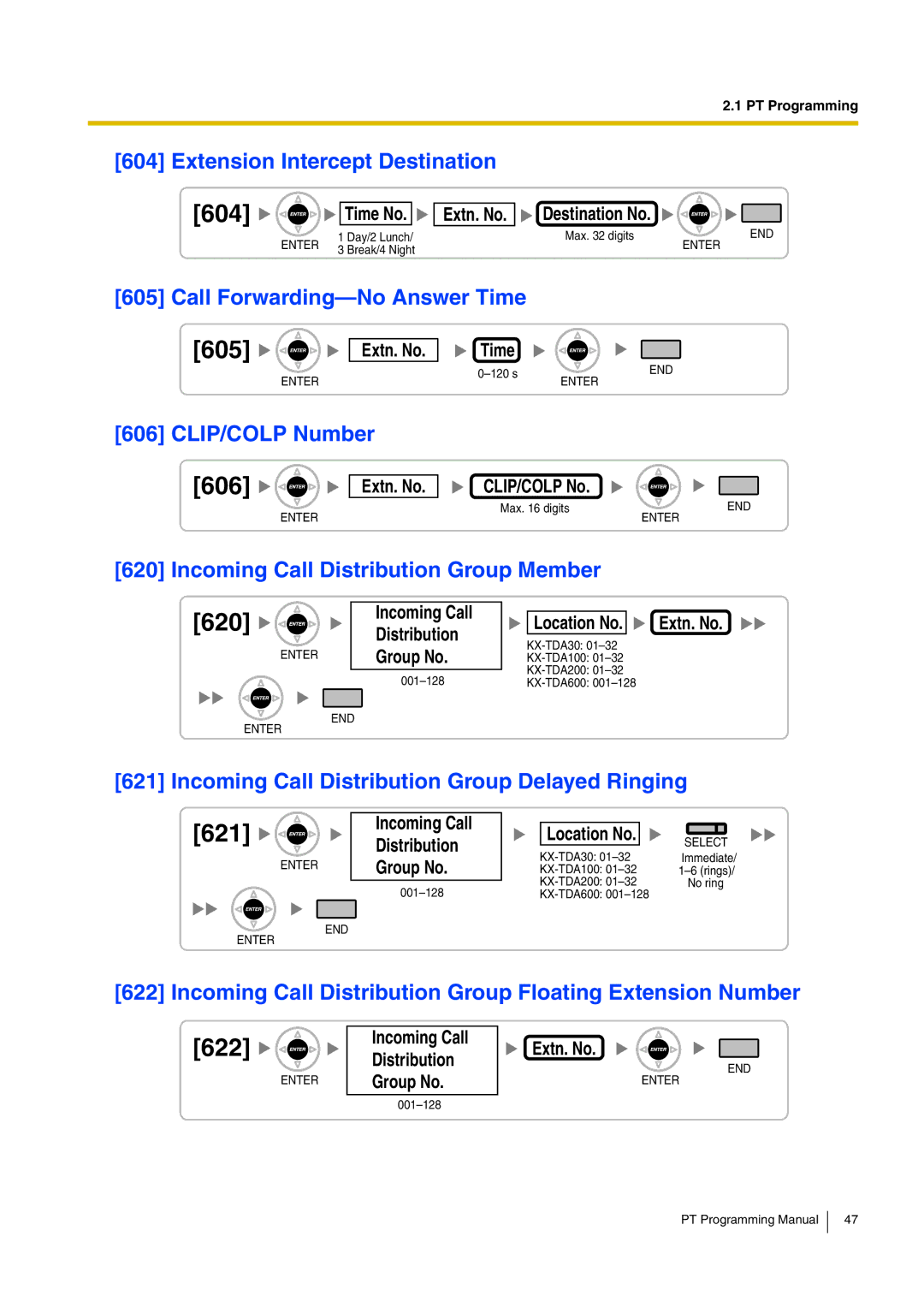 Panasonic KX-TDA200 manual 604, 606, 620, 621, 622 