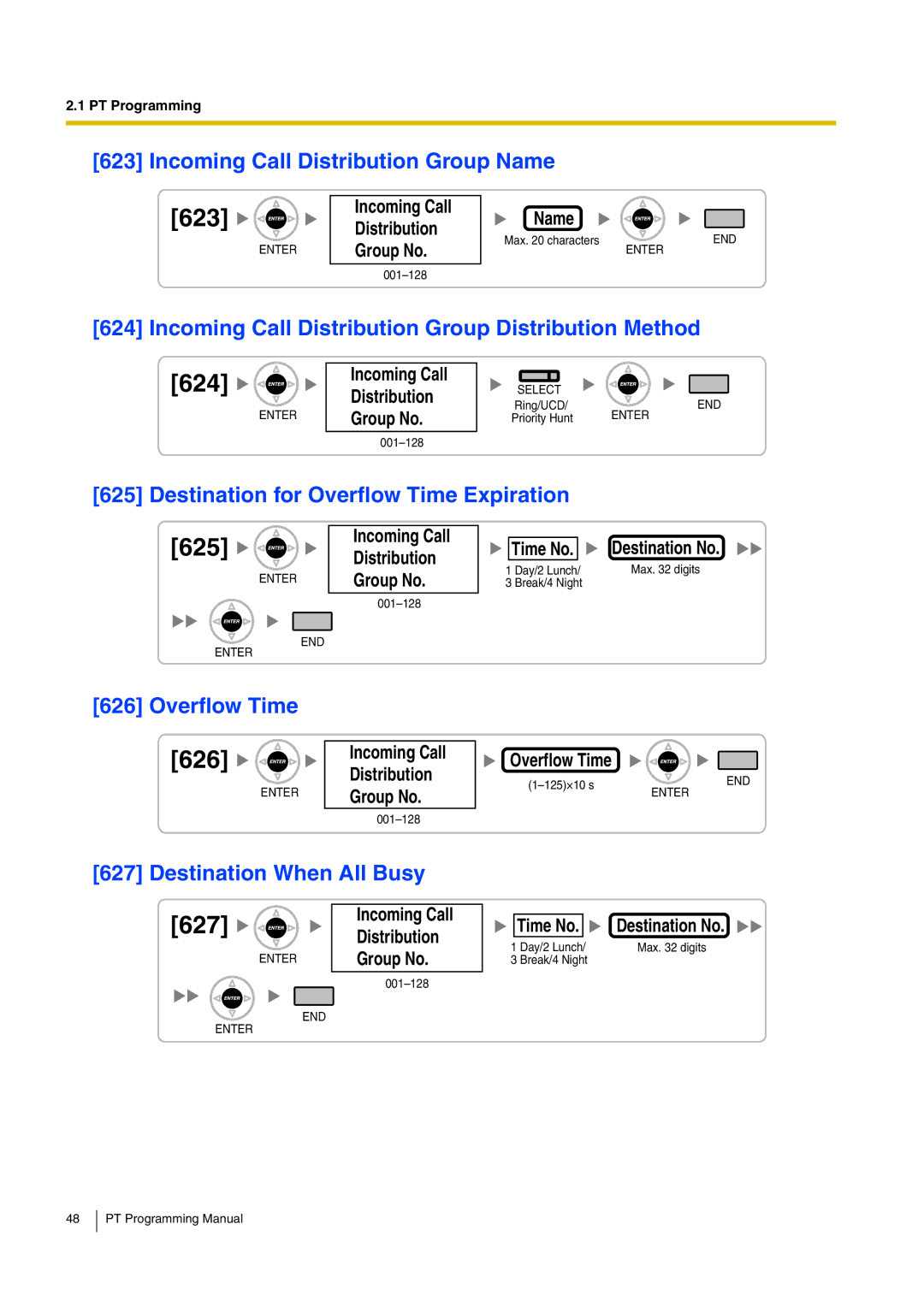 Panasonic KX-TDA200 manual 623, 624, 625, 627 