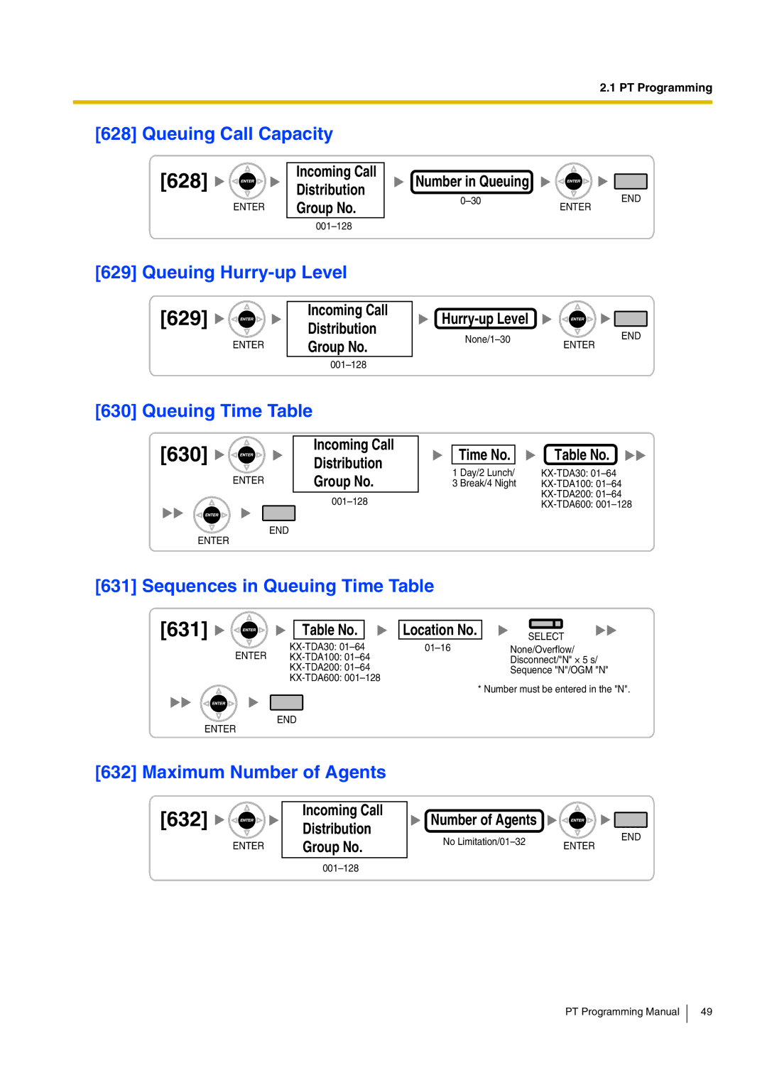 Panasonic KX-TDA200 manual 628, 630, 632 