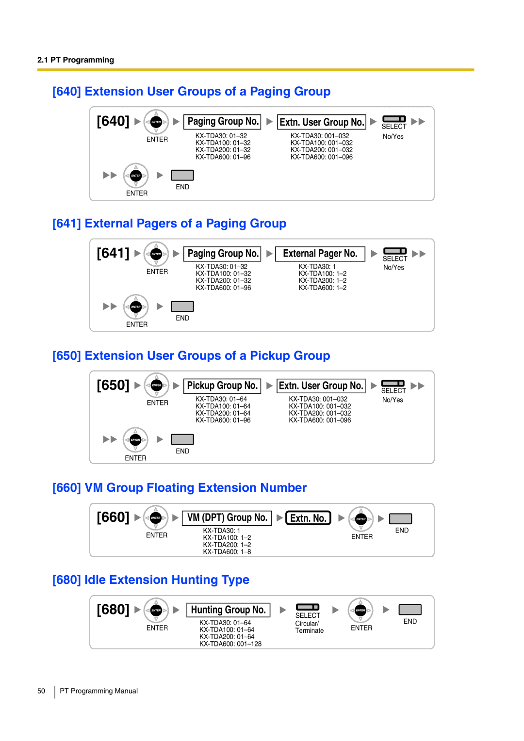 Panasonic KX-TDA200 manual 640, 641, 660 