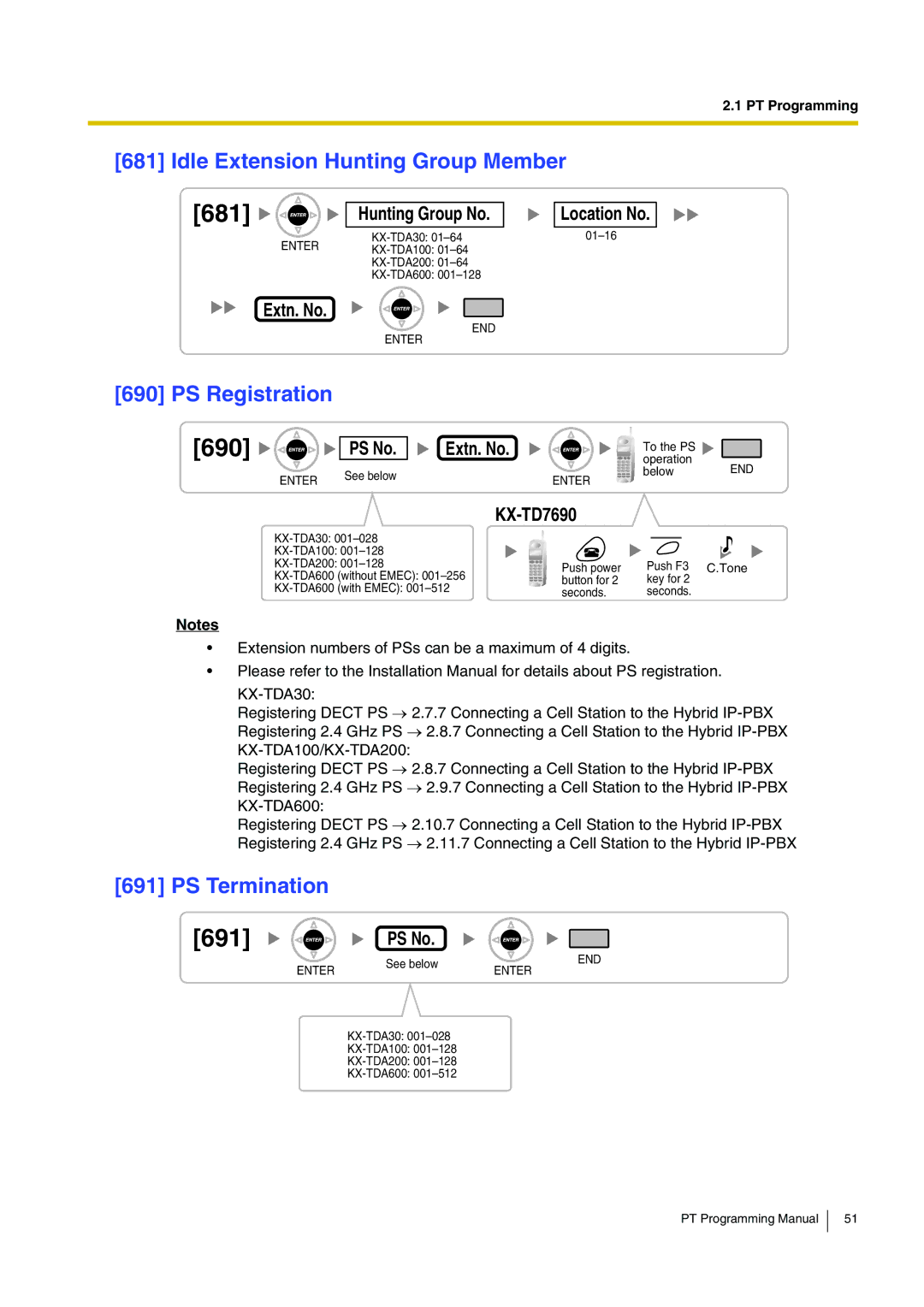 Panasonic KX-TDA200 manual 681, 691, Idle Extension Hunting Group Member, PS Registration, PS Termination 