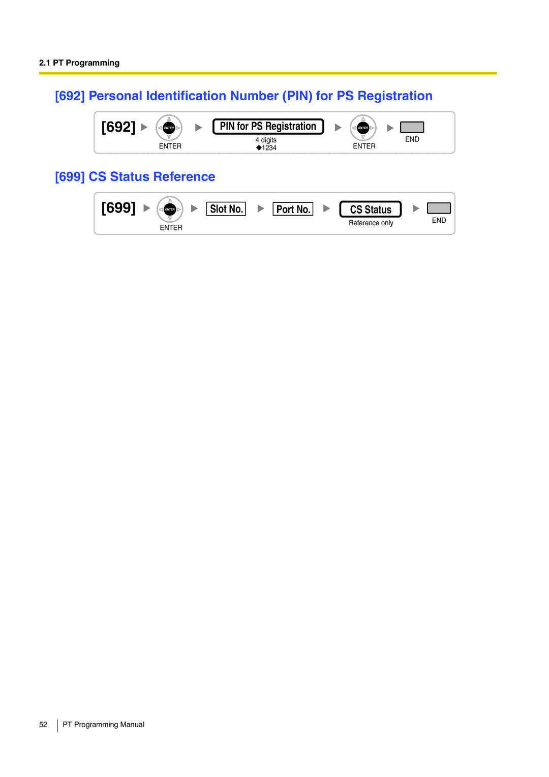 Panasonic KX-TDA200 manual 692, 699, Personal Identification Number PIN for PS Registration, CS Status Reference 