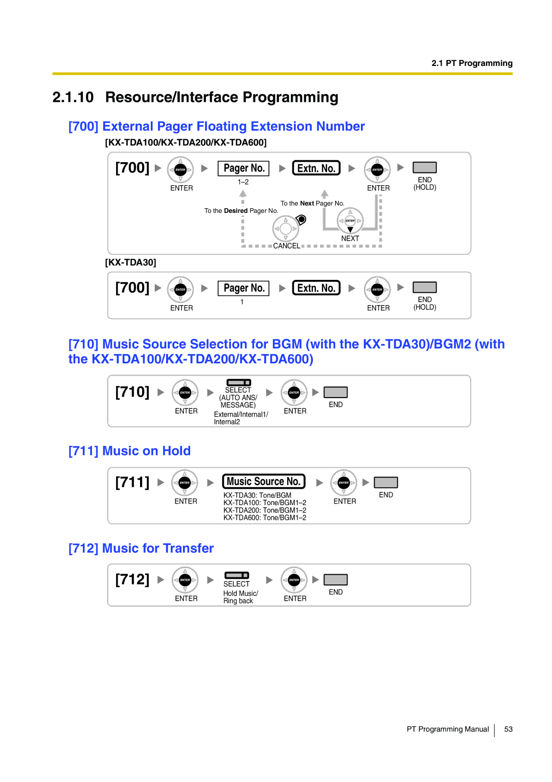 Panasonic KX-TDA200 manual 700, Music on Hold, Pager No Extn. No, Music Source No 