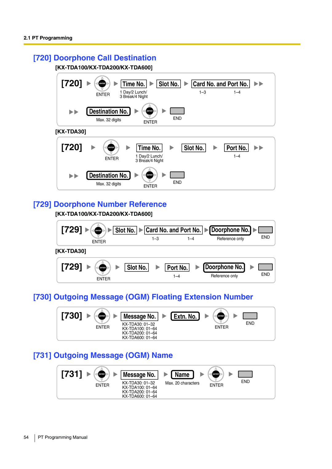 Panasonic KX-TDA200 manual 720, 729, 731, Slot No Port No Destination No, Message No 