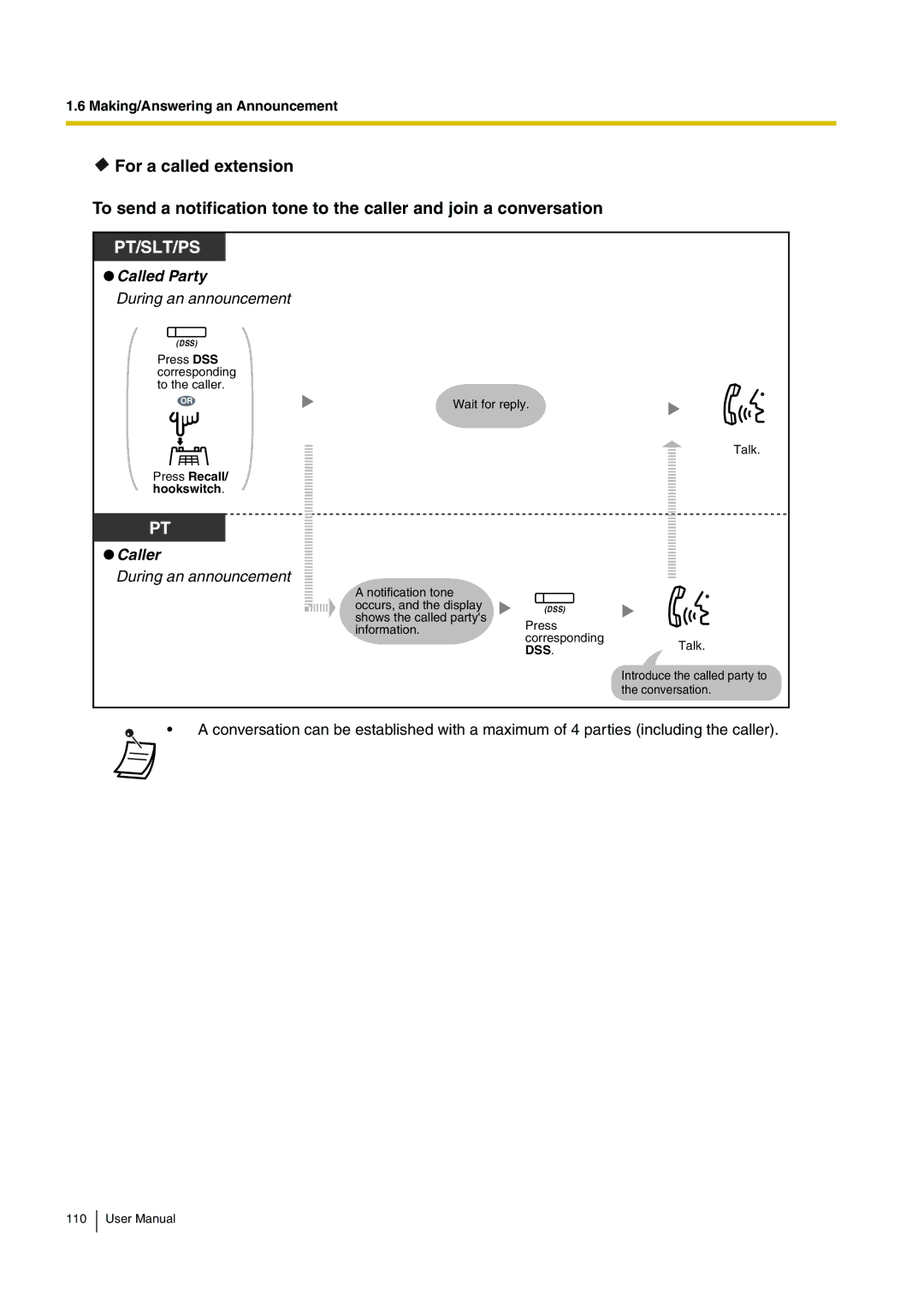 Panasonic KX-TDA200 user manual Press Recall/ hookswitch 