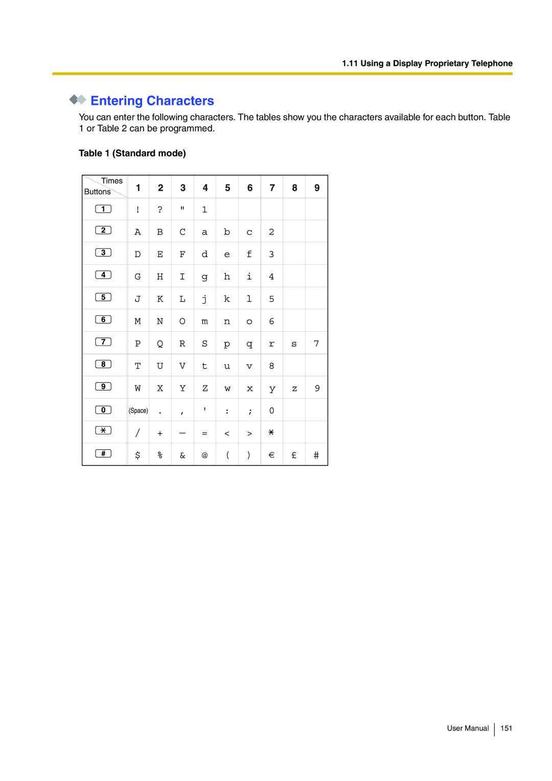 Panasonic KX-TDA200 user manual Entering Characters, Standard mode 