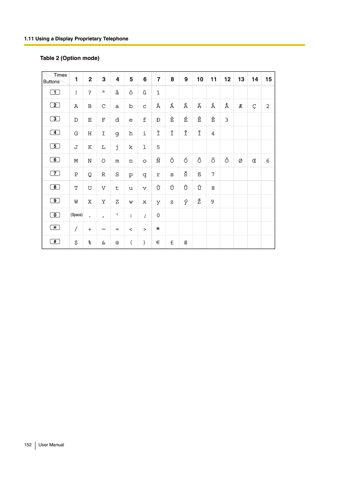 Panasonic KX-TDA200 user manual Option mode 