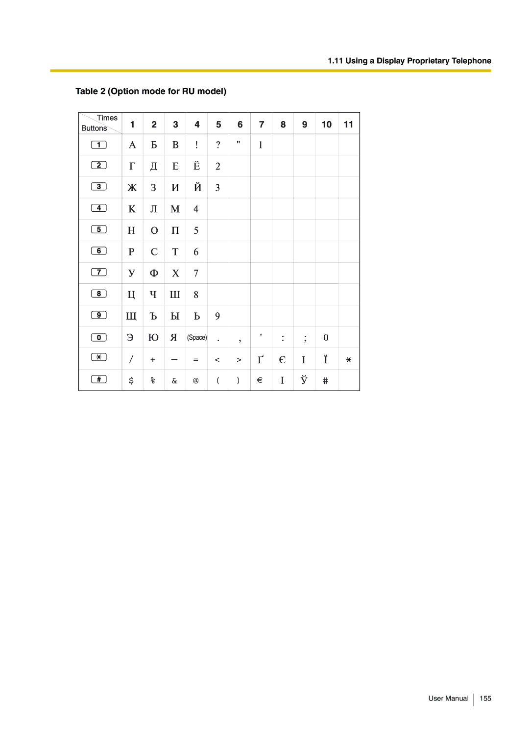 Panasonic KX-TDA200 user manual Option mode for RU model 