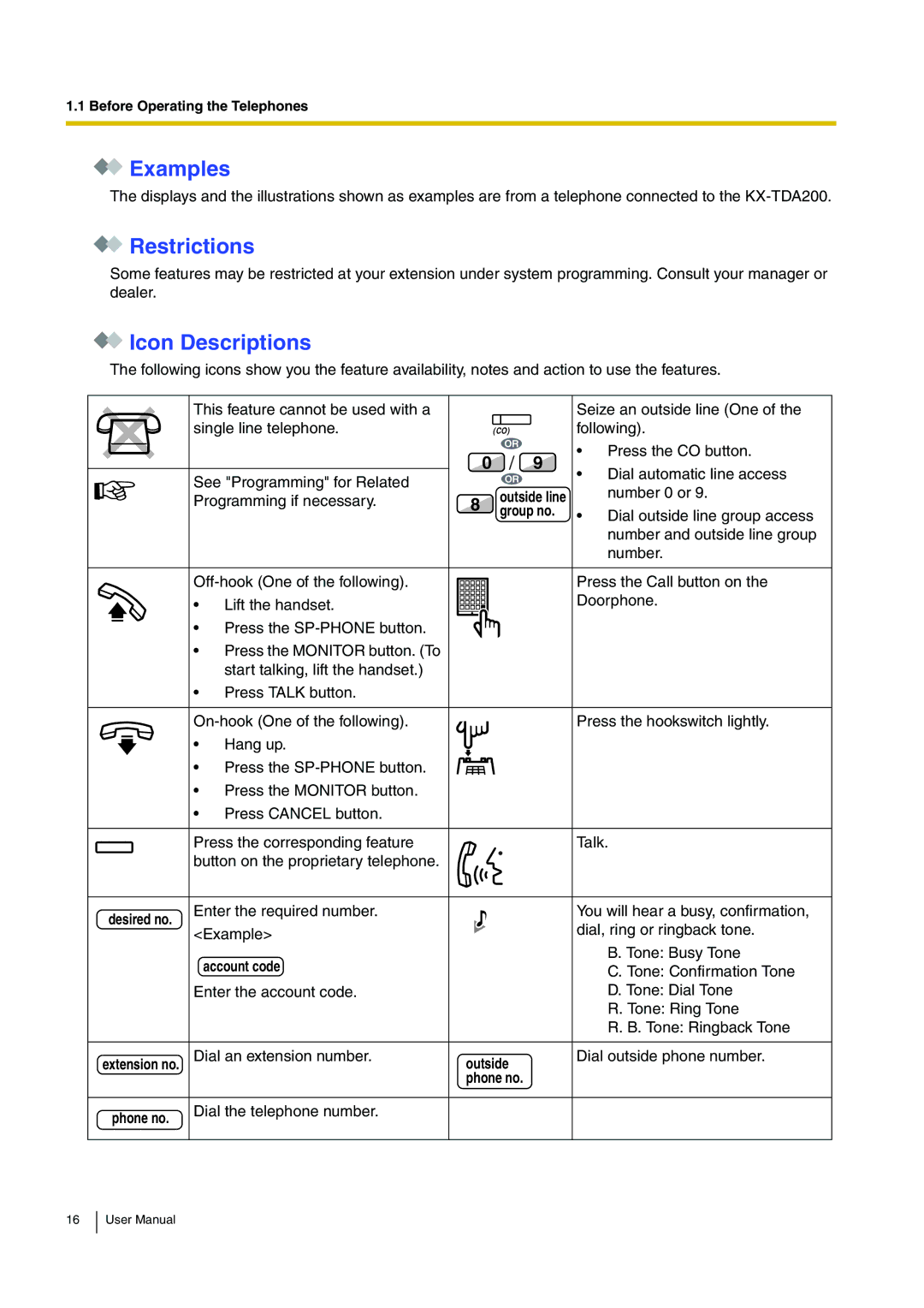 Panasonic KX-TDA200 user manual Examples, Restrictions, Icon Descriptions 