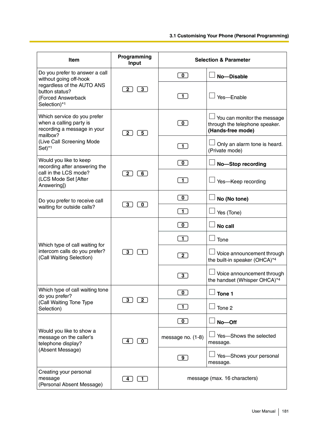 Panasonic KX-TDA200 user manual No-Disable, No-Stop recording, No No tone, No call, Tone, No-Off 