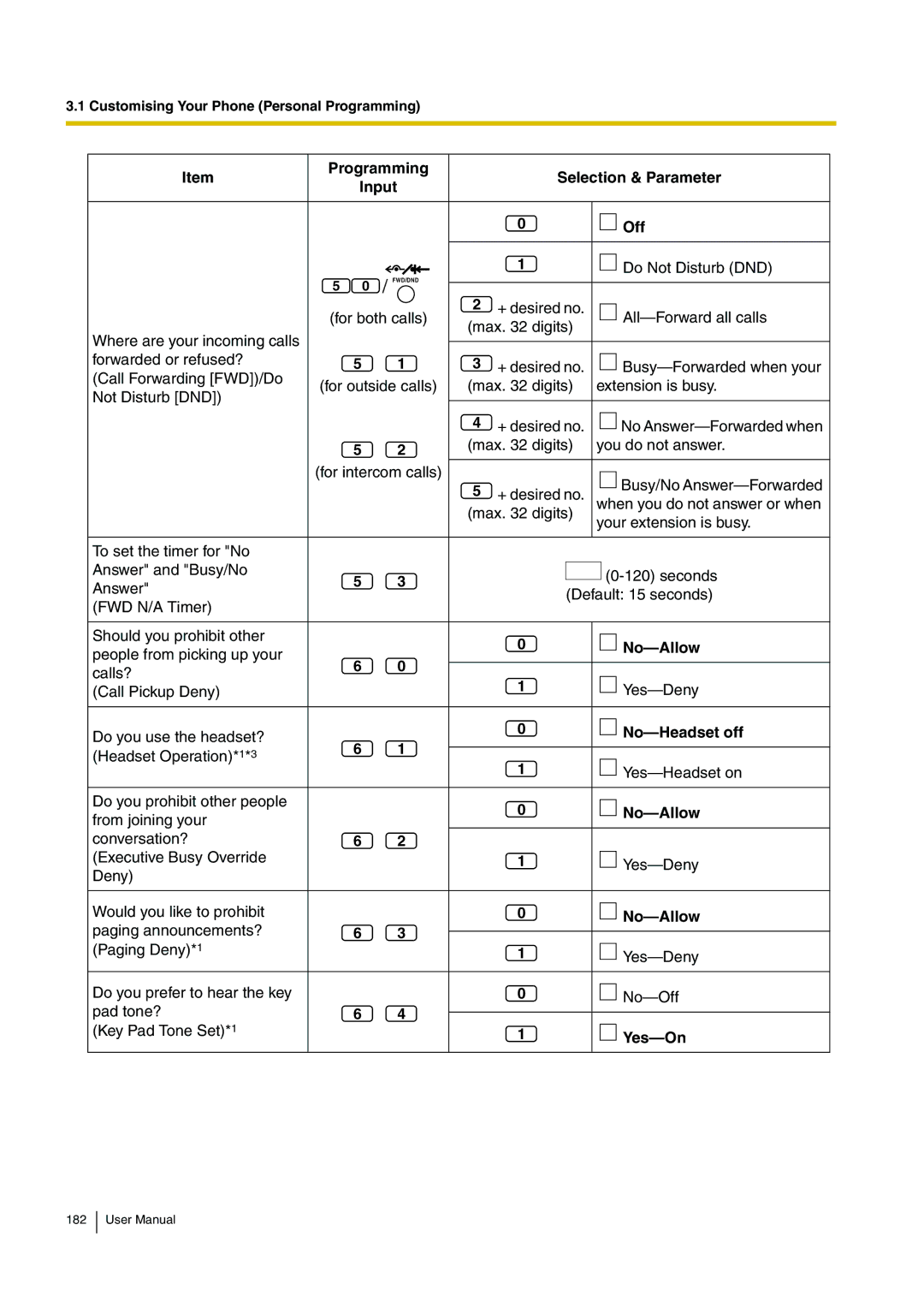 Panasonic KX-TDA200 user manual Programming Selection & Parameter Input Off, No-Allow, No-Headset off, Yes-On 