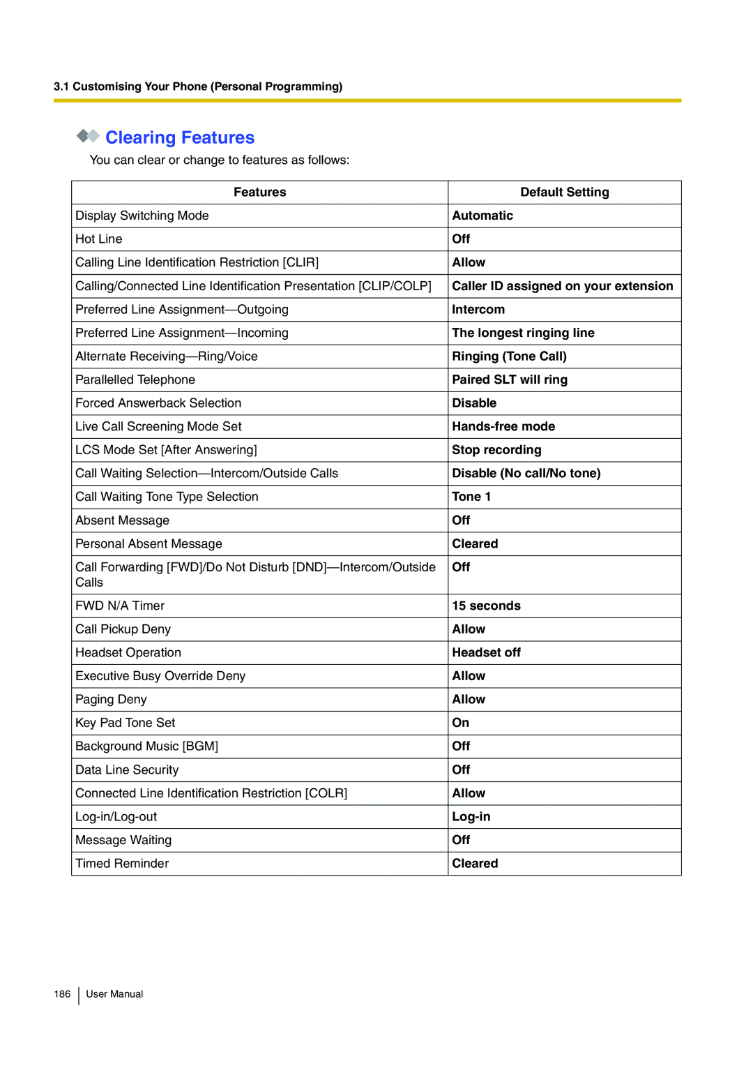 Panasonic KX-TDA200 user manual Clearing Features 