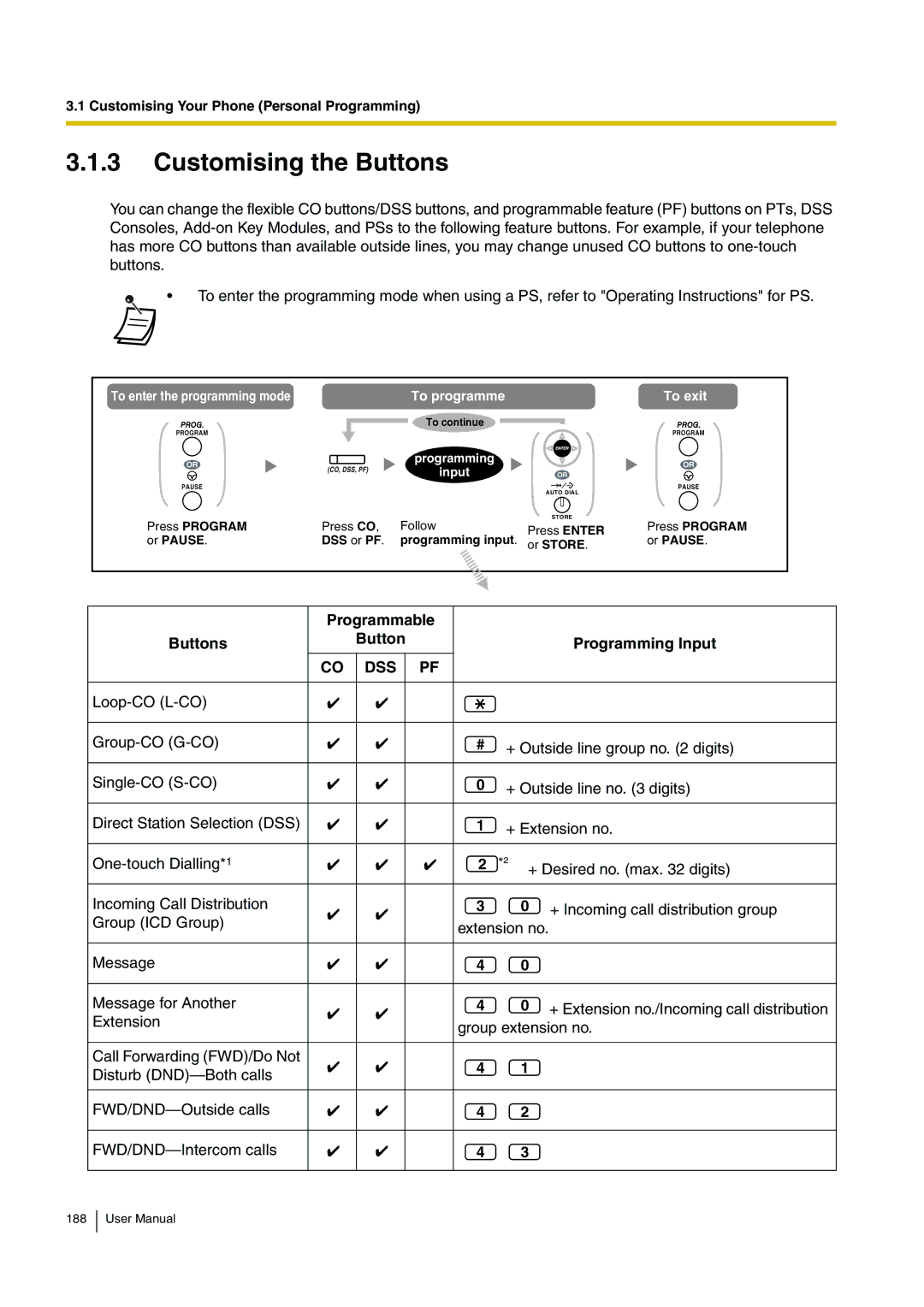 Panasonic KX-TDA200 user manual Customising the Buttons, Programmable Buttons Programming Input 