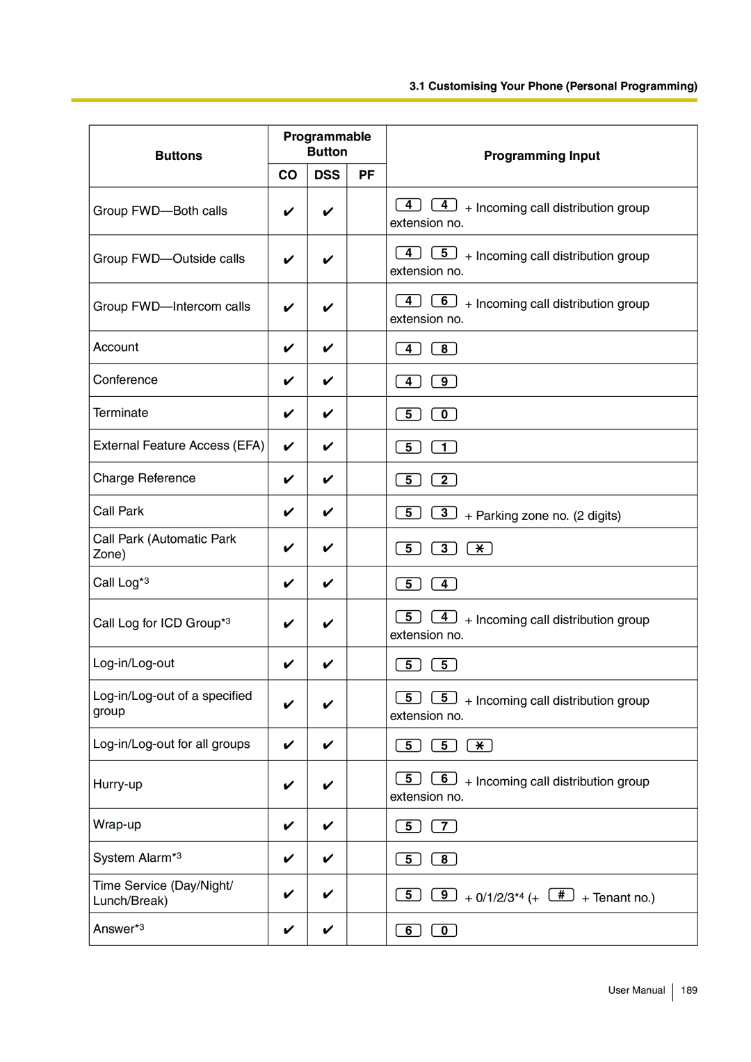 Panasonic KX-TDA200 user manual Dss 