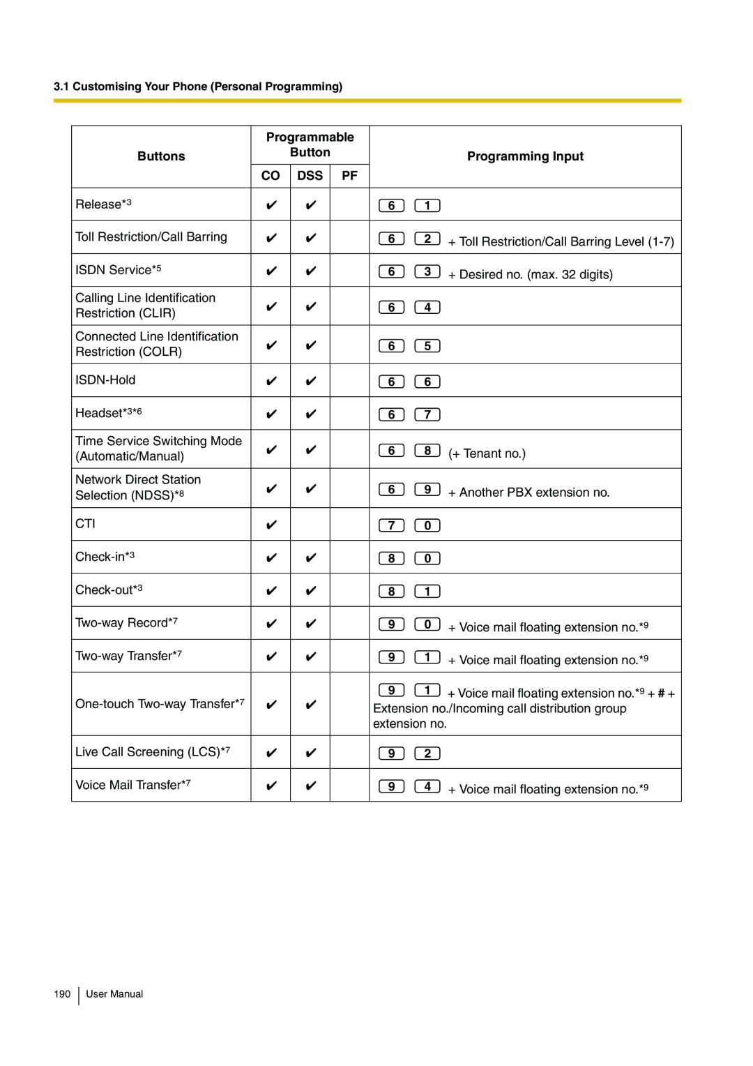 Panasonic KX-TDA200 user manual Cti 