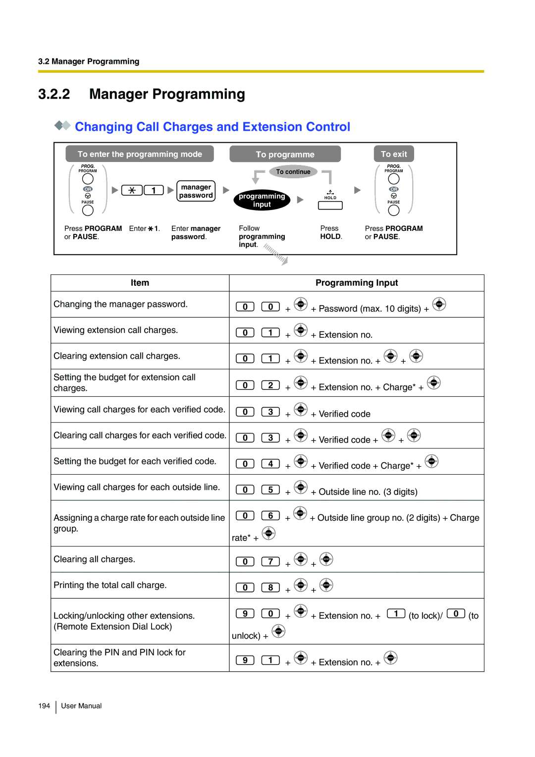 Panasonic KX-TDA200 user manual Manager Programming, Changing Call Charges and Extension Control 