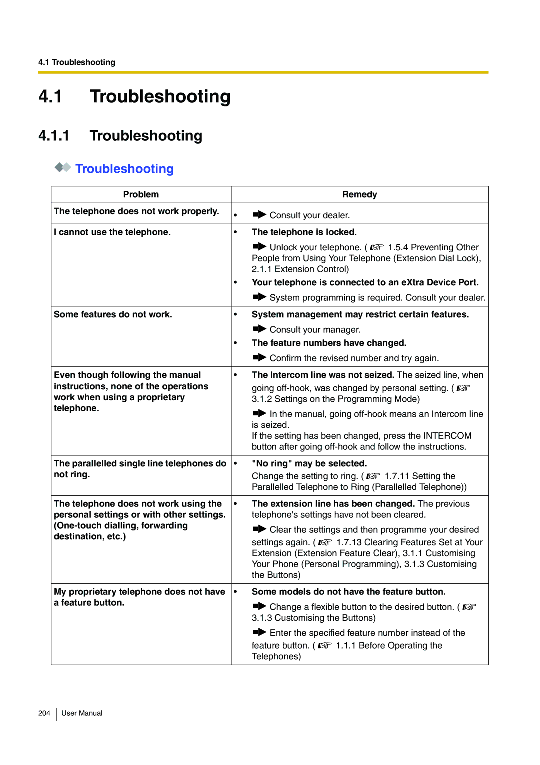 Panasonic KX-TDA200 user manual Troubleshooting 