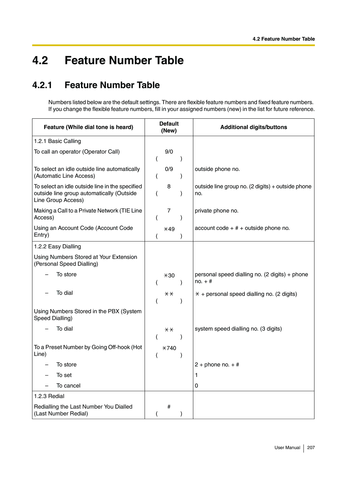 Panasonic KX-TDA200 user manual Feature Number Table 