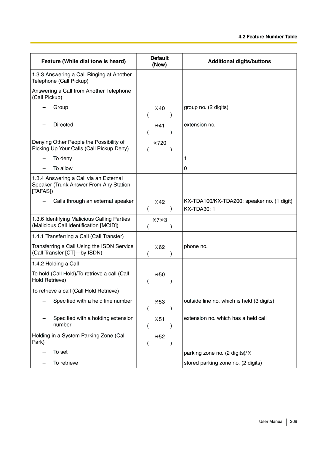 Panasonic KX-TDA200 user manual Feature Number Table 