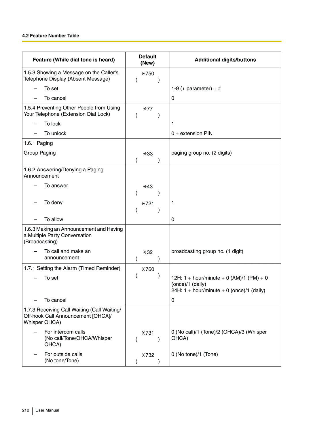 Panasonic KX-TDA200 user manual Ohca 