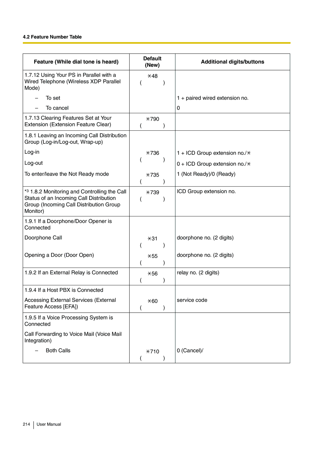 Panasonic KX-TDA200 user manual 214 